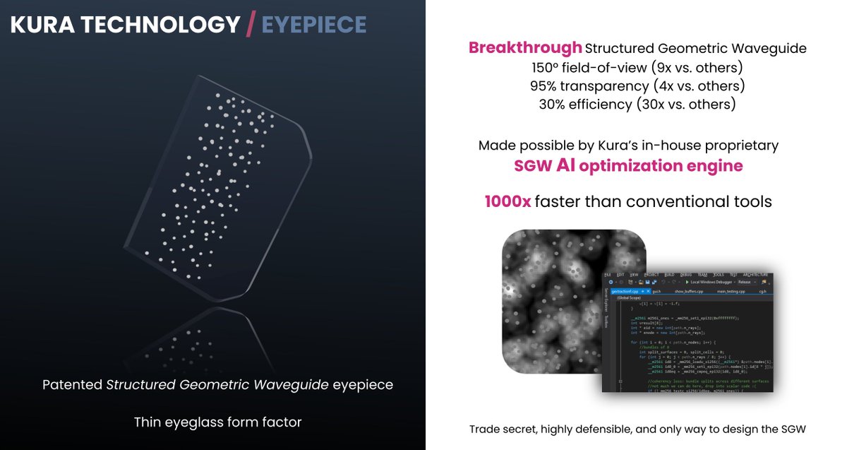 1st article on Kura's AI-generated optics that deliver highest performance for AR/Metaverse, &amp; our milestones on dev kits! 
Using fully in-house algorithms, our software went through 10millions+ configurations and is 1000x faster than any other tools.
bit.ly/3AKRygw