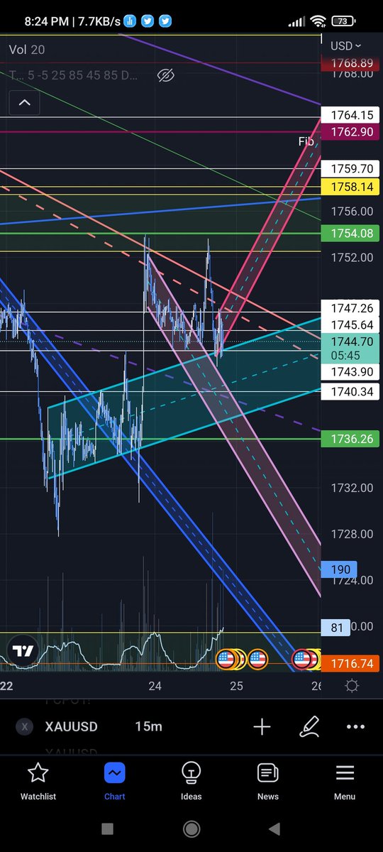 Toxic ¢rypto Guru ™ tweet media
