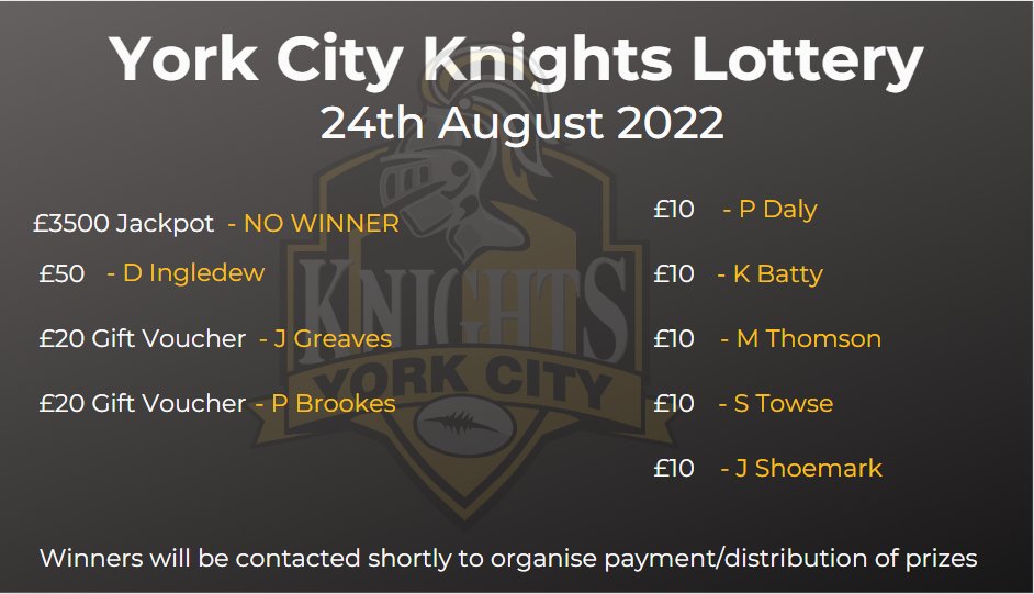 YorkRLFCLottery's tweet photo. This weeks Lottery numbers are 26-23-14-17. As there was no Jackpot winner it will Rollover to next week at £3525! 
Our weekly winners are listed below. Thanks to all players https://t.co/evB04Pcn3g