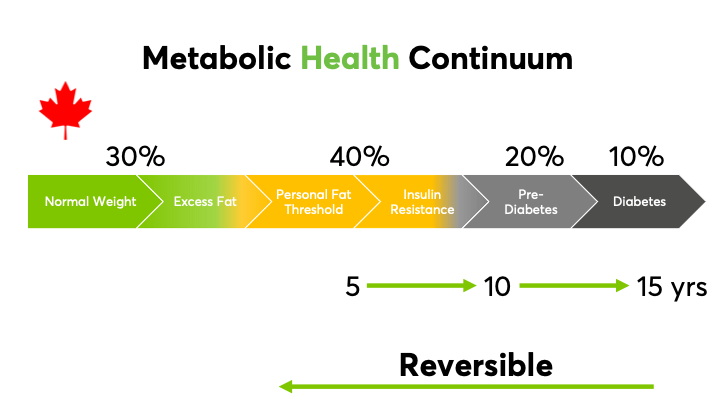 Wellness_Garage's tweet photo. The latest Weekly Well is out - All about insulin resistance - and more -  https://t.co/jVt2NX9Cus https://t.co/TZXIkVtmGx