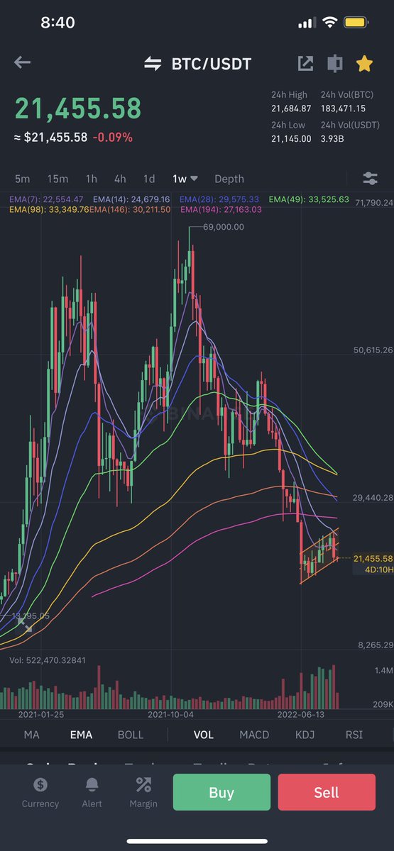 Put more money ! It’s same tier with Pi cycle low.