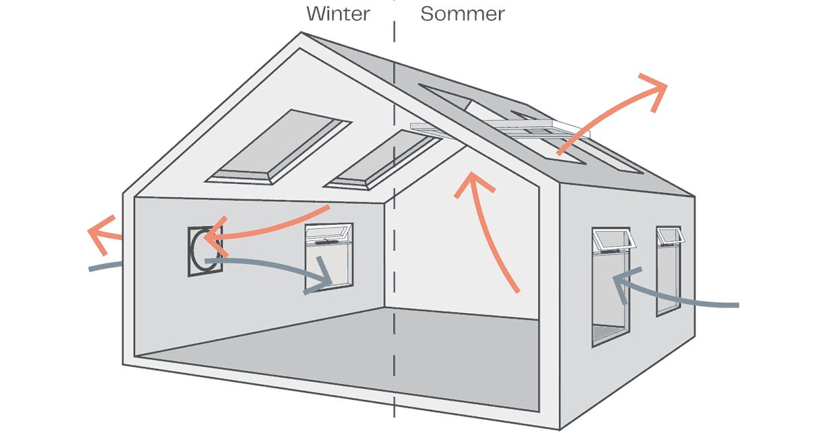 baulinks_de's tweet photo. Plädoyer für die kontrollierte natürliche Fensterlüftung (KNL) von WindowMaster-CEO Erik Boyter ➥ https://t.co/AF6DGBsSxA (siehe auch: #Fensterlüftung #Fenstertechnik #Fensterantrieb #Hybridlüftung #Raumlufttechnik @WindowMaster_NV) https://t.co/uRV743gbmT