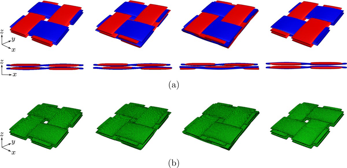 sumuduherath's tweet photo. Pleased to share our latest article entitled 'Effects of tow arrangements on the homogenized response of carbon fiber woven composites' published in the Journal of Composite Structures. You can access the article at https://t.co/kh7rQ5682K https://t.co/MWr1qqzFX9