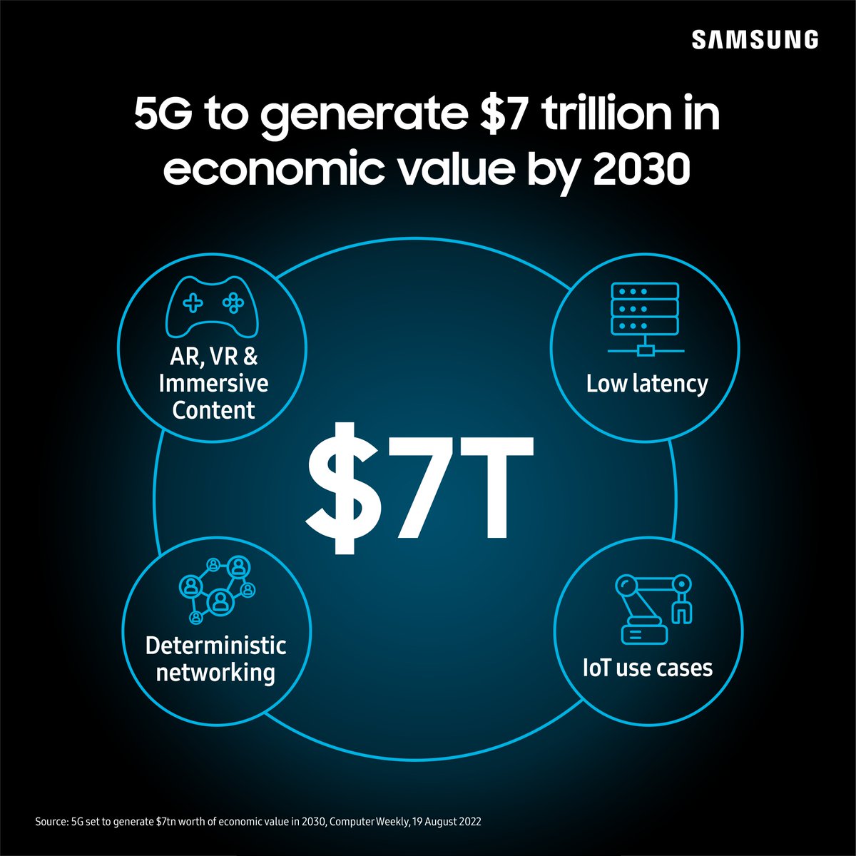 Innovative services and advanced enterprise-enabling features will drive #5G to generate $7 trillion in economic value by 2030, outpacing previous generations of cellular technology according to an <a href="/InterDigitalCom/">InterDigital (IDCC)</a> and <a href="/ABIResearch/">ABI Research</a> study, <a href="/ComputerWeekly/">ComputerWeekly</a>. computerweekly.com/news/252523984…