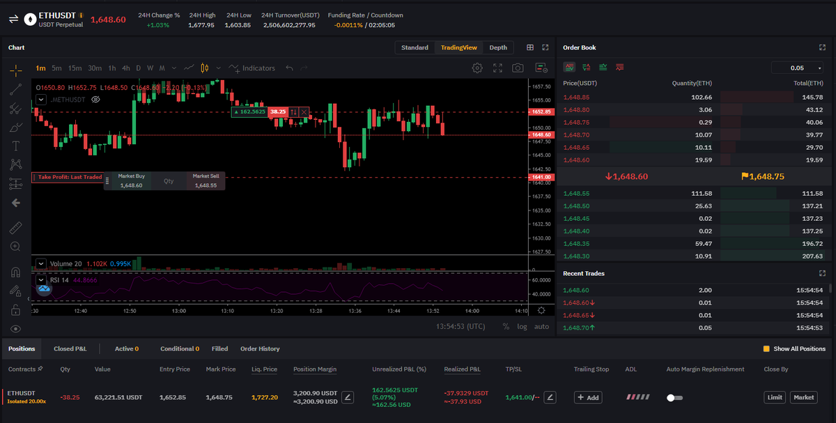 piketas_'s tweet photo. ETH Short Entry: 1652.85 TP: 1641
#btc  #trading #smartmoney #news #FuturesTrading #eth #Ethereum https://t.co/4hc6vq1hEc