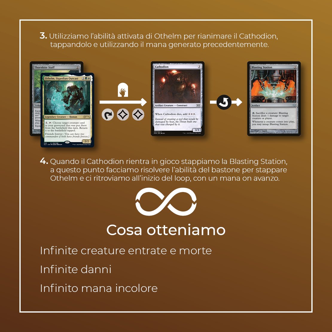 Megic_ita's tweet photo. Questa settimana abbiamo un'altra combo a base di artefatti, ma in colori fuori dal comune!
#Commander #mtgdeck #combo #combooftheweek #combooftheday #mtgcombo #magicthegatheringcommunity #mtg #mtgitaly #magicthegathering #mtgcard #mtgcommunity #mtgitalia #mtgcommander #edh https://t.co/0BXcGW60RU