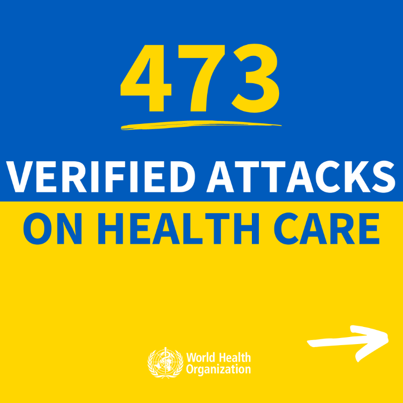 WHO's tweet photo. Today marks 6⃣ months since the beginning of the war in #Ukraine 🇺🇦
 
♦️ Millions are displaced
♦️ Thousands died
♦️ Hundreds of attacks on health care
 
WHO and its partners help address immediate needs and support the country reconstructing its health system.