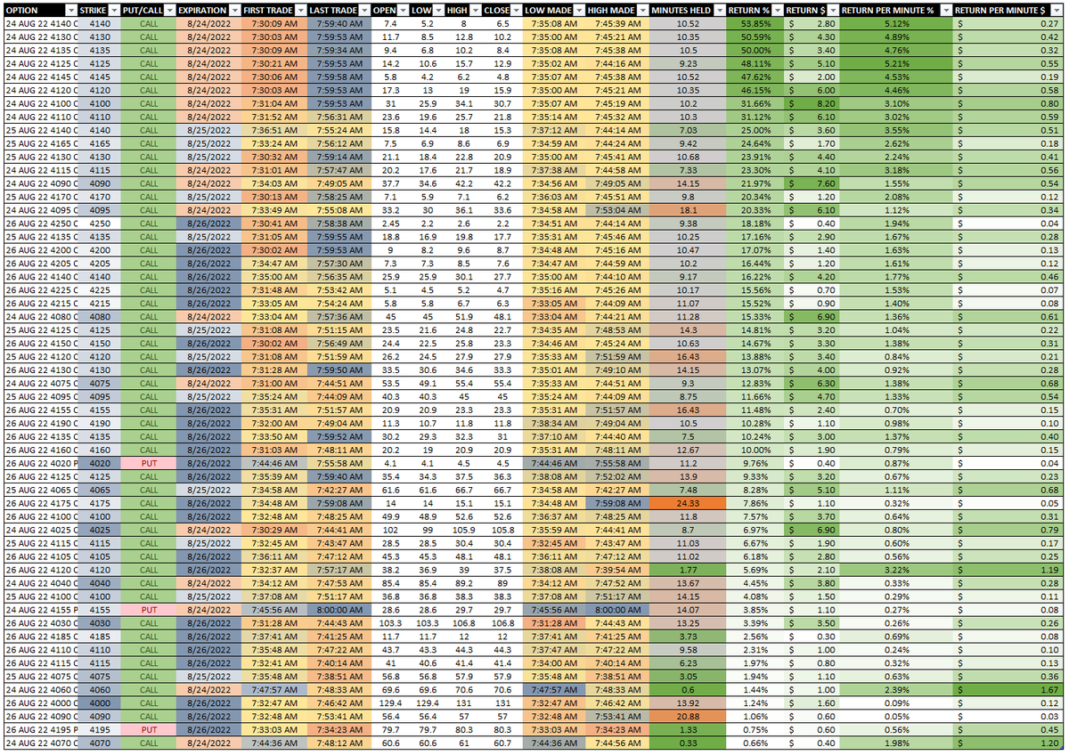 $SPX Options (@spx_options) / Posts / X