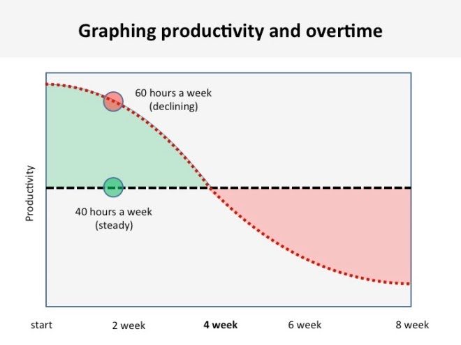 Laurie Voss tweet media