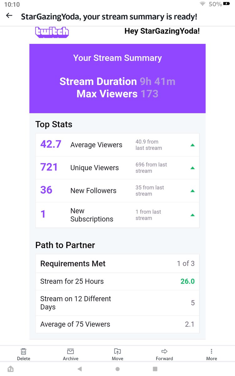 stargazingyoda's tweet photo. This just hits at a whole new level for me!! Thank you all for staying in such a long ass stream. The Blackwood quest line is amazing!! Grind to 300 followers! #grindhard #eso #livestreamgamer #livestream #twitch #twitchretweets #gamergirl #xbox #twitchaffiliate #truegamergirl https://t.co/0pKfByTtJ7