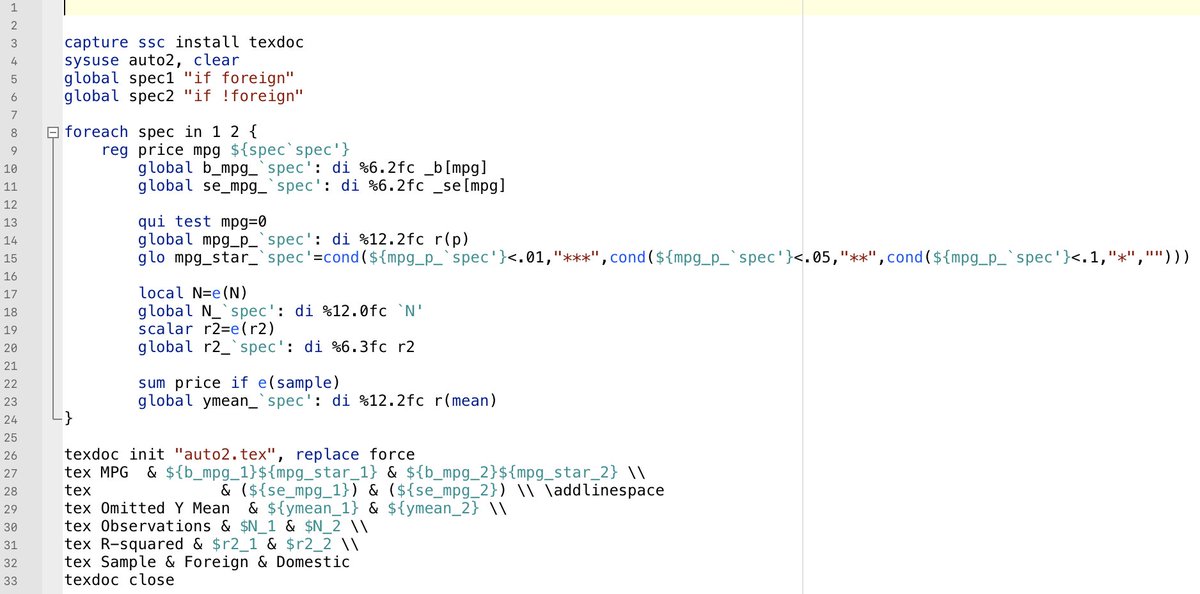 toddrjones's tweet photo. Quick @Stata and #LaTeX tip: "estout" and "outreg2" are fine, but they can't always do what I want. I've switched to the fully customizable "texdoc". https://t.co/qQKRTc9sWr