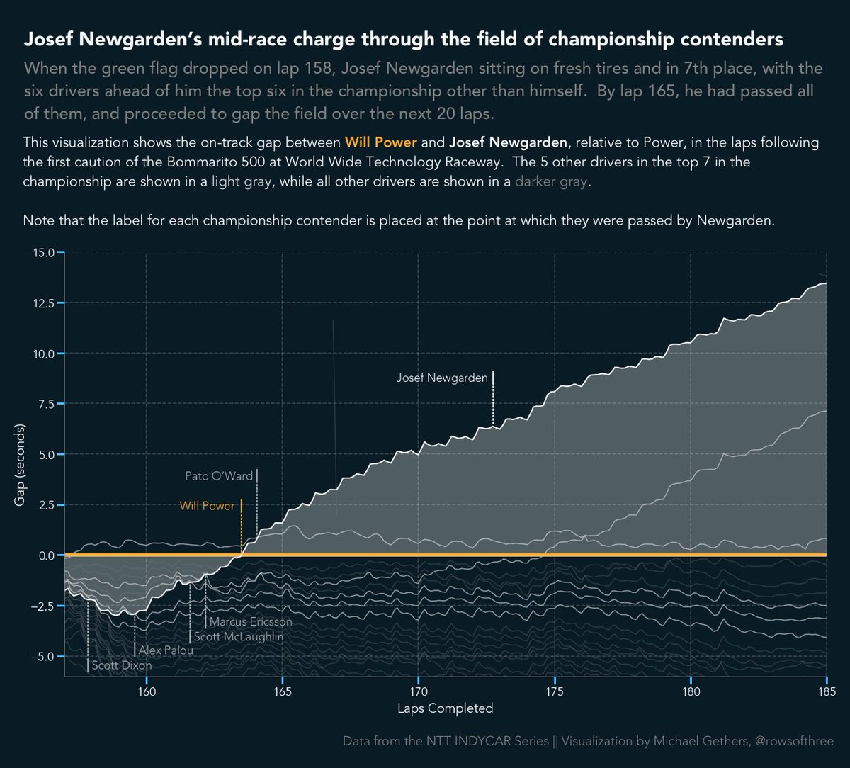 Rows of Three tweet media