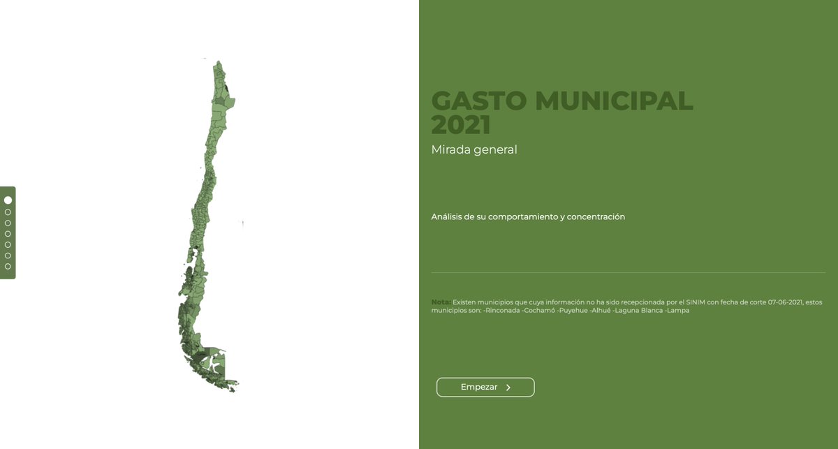 #GastoMunicipal💲 Un 50% de los municipios en Chile dedica un 28% de sus recursos o menos a Salud, siendo el municipio de Lo Prado <a href="/MuniLoPrado/">Lo Prado</a>  el que más dedica como porcentaje de su gasto a este ítem (57%)😮 

Más info 👉🏻 bit.ly/3KjQPGp