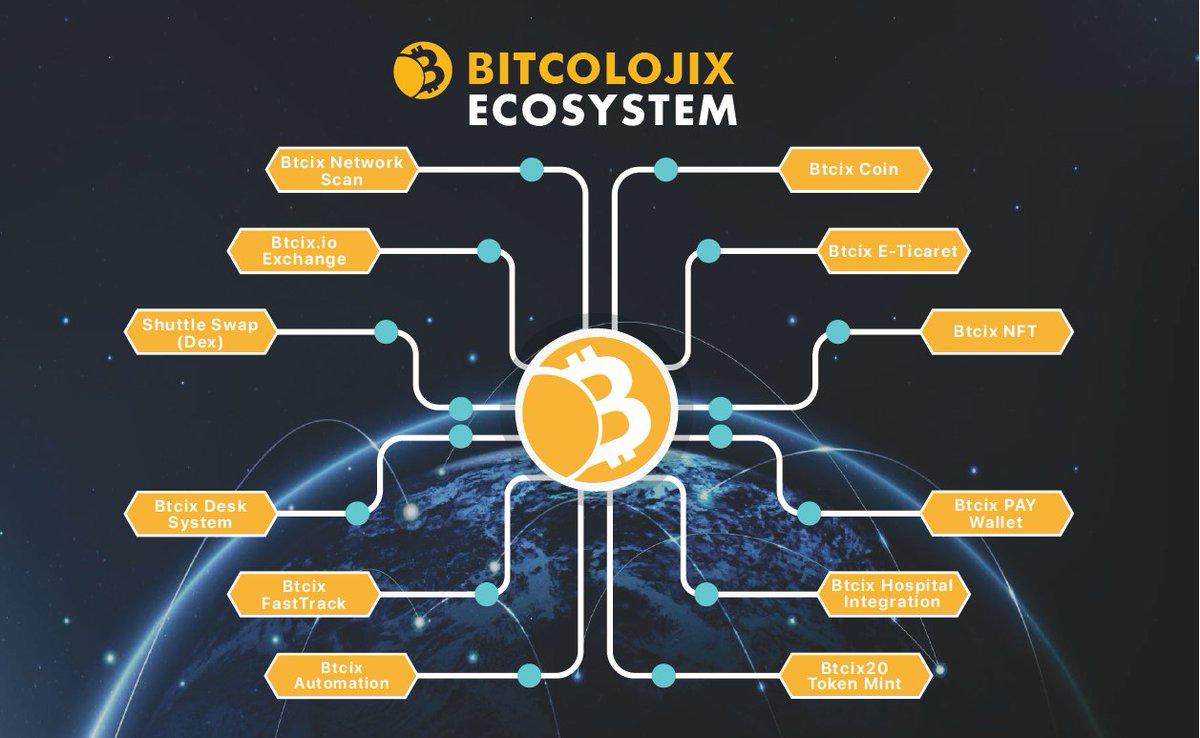 Bitcolojix Ecosystem is coming🌊
#btcix  #BTC #cryptocurrency