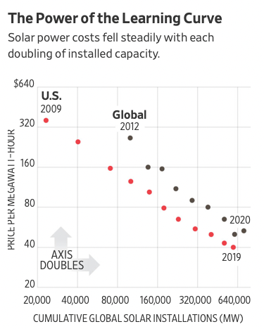 Greg Ip (greg_ip) / Twitter