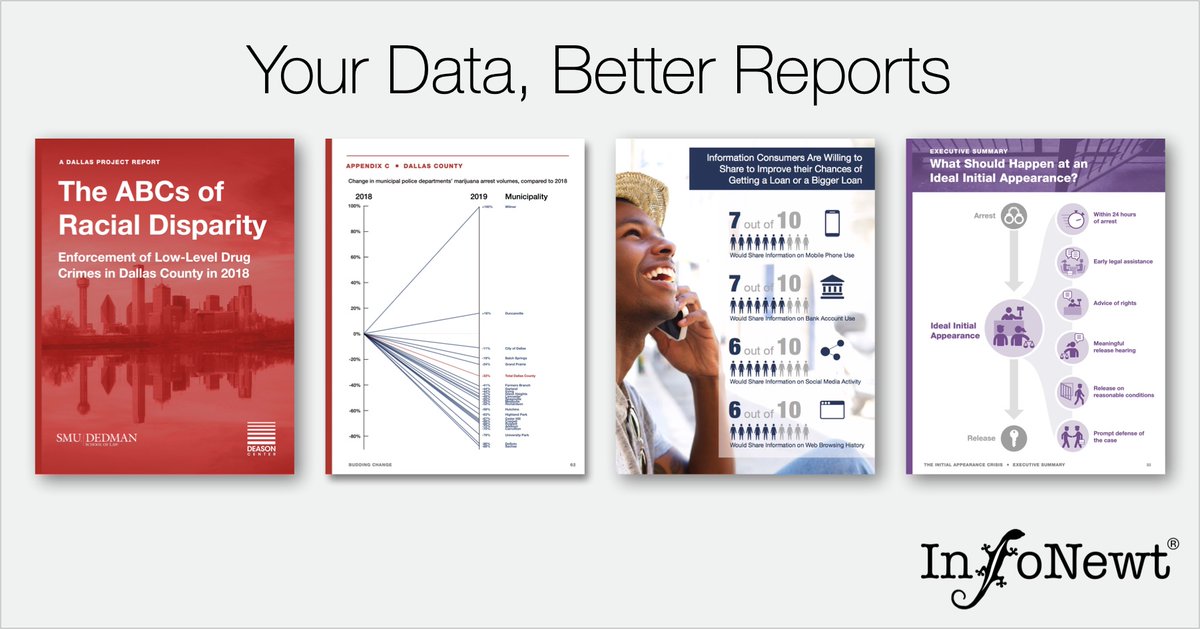 InfoNewt's tweet photo. Your Data, Better Reports

InfoNewt will help make your reports look and communicate better. The best practices of data visualization and infographics design can help with annual reports, research, white papers, sustainability, and more. https://t.co/EZA3jY6leI https://t.co/LpUW94GarX