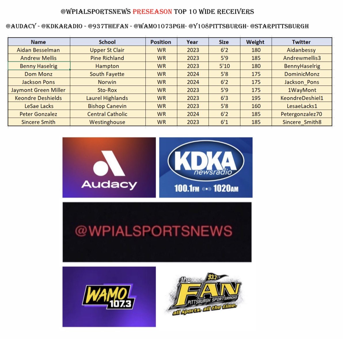 The Content King Sports Media tweet media