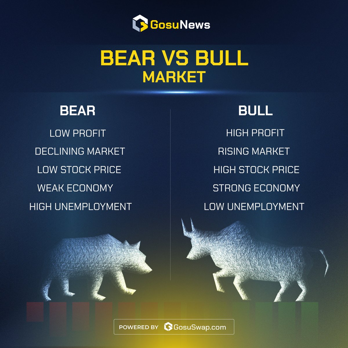 Still confused? Get to know #bear and #bull market in less than 30 seconds. 💡