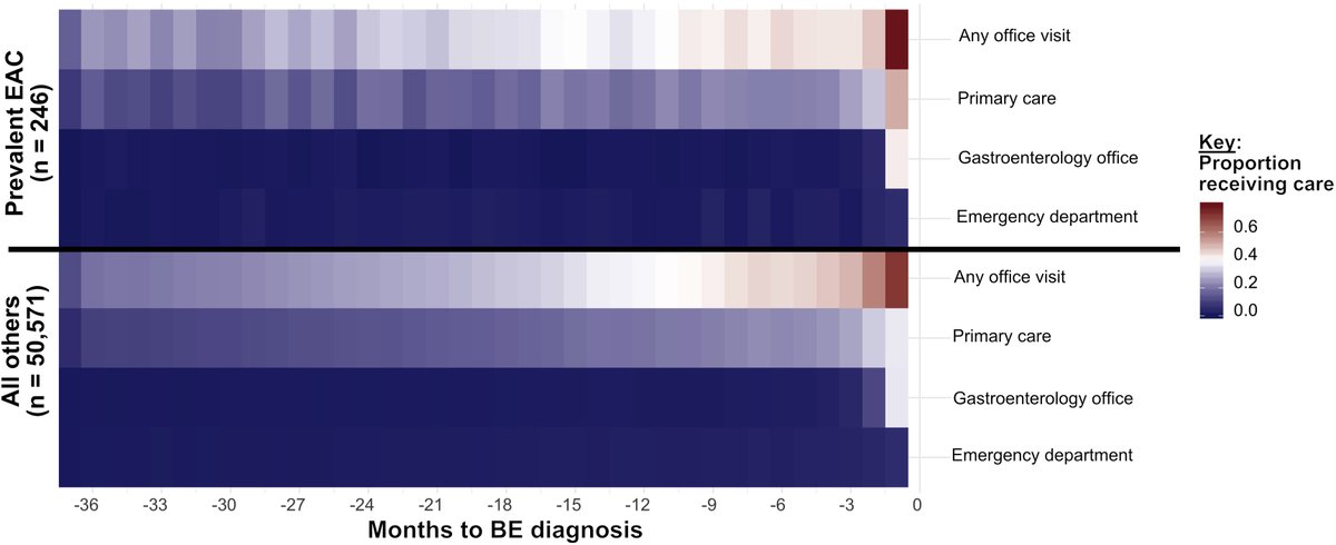 Study examines characterization of prevalent, post-endoscopy, and incident esophageal cancer in the United States ow.ly/aIzF50Kl2jy