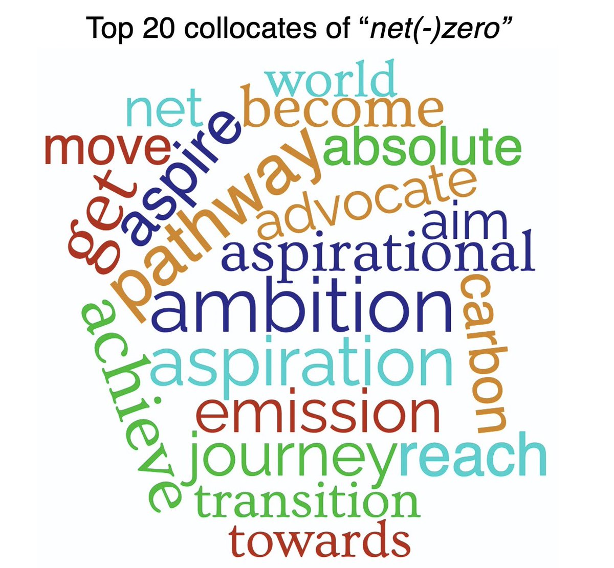 Matteo Fuoli (@matteofuoli) on Twitter photo Just 2 days to #cads2022! Very excited to meet colleagues in Bertinoro, learn about their latest work and to present my and <a href="/AnnikaBeelitz/">Dr. Annika Beelitz</a>'s new project on climate change discourses by top corporate emitters. Presentations can be streamed live. Links here: bit.ly/3wtNUoV Just 2 days to #cads2022! Very excited to meet colleagues in Bertinoro, learn about their latest work and to present my and <a href="/AnnikaBeelitz/">Dr. Annika Beelitz</a>'s new project on climate change discourses by top corporate emitters. Presentations can be streamed live. Links here: bit.ly/3wtNUoV