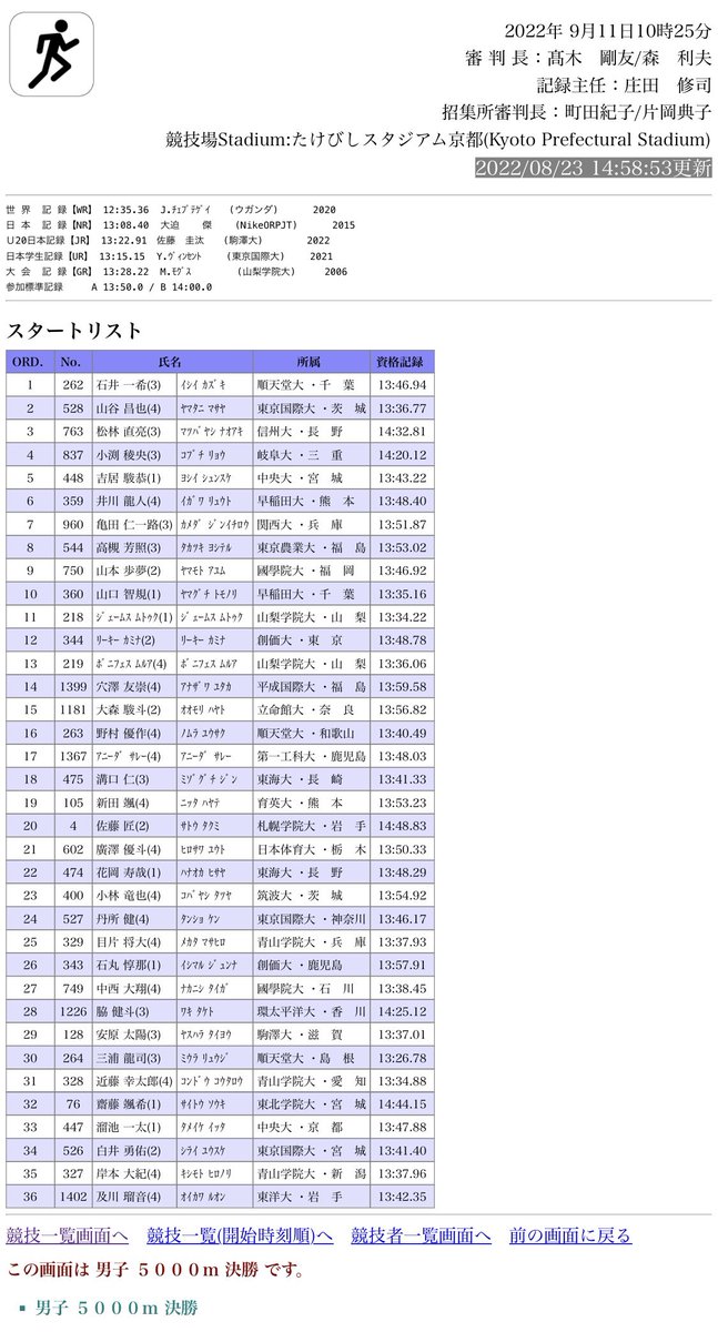 これ絶対面白いレース。
iuau.jp/ev2022/91ic/re…

 #91日本IC