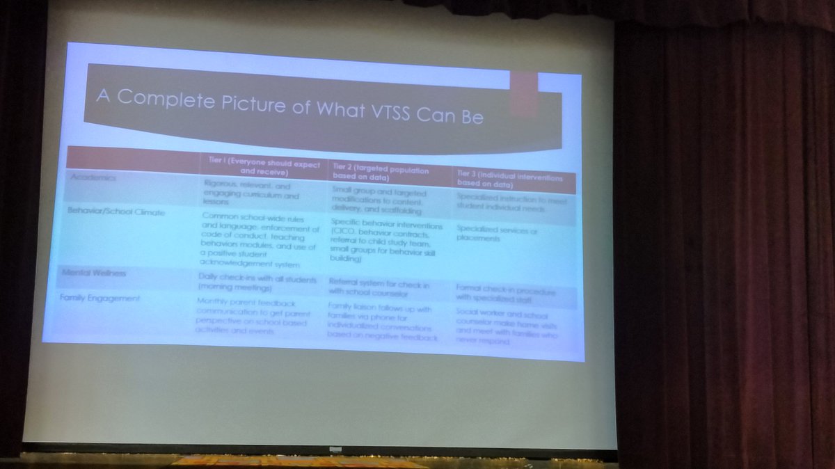 Lead_THop's tweet photo. Thank you @ShiningStarAP and the VTSS team for leading our staff through training today. #wmeStars #RememberTheMagic https://t.co/DmAYGKBJNS