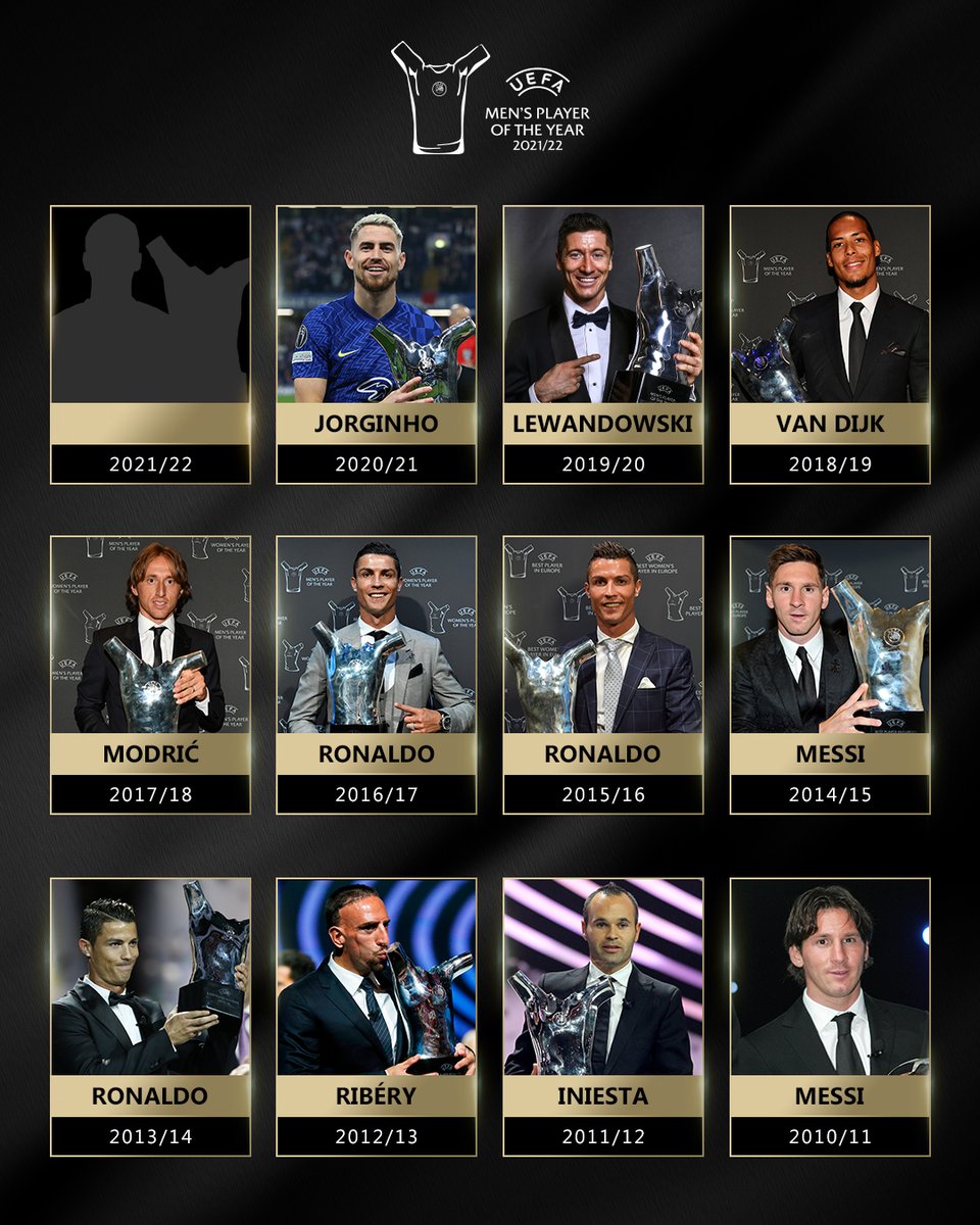 ChampionsLeague's tweet photo. 🏆 UEFA Men's Player of the Year award winners through the years...

Who's next? 🤷‍♂️

🇲🇫 Karim Benzema
🇧🇪 Thibaut Courtois
🇧🇪 Kevin De Bruyne

#UEFAawards | #UCLdraw | #UCL https://t.co/LYRcUfXLEg
