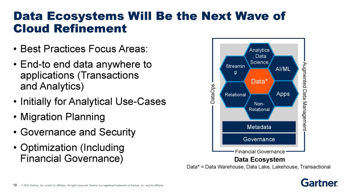 Gartner_inc's tweet photo. Data ecosystems will be the next wave of #cloud refinement. #GartnerDA https://t.co/9ltYzv7PGY