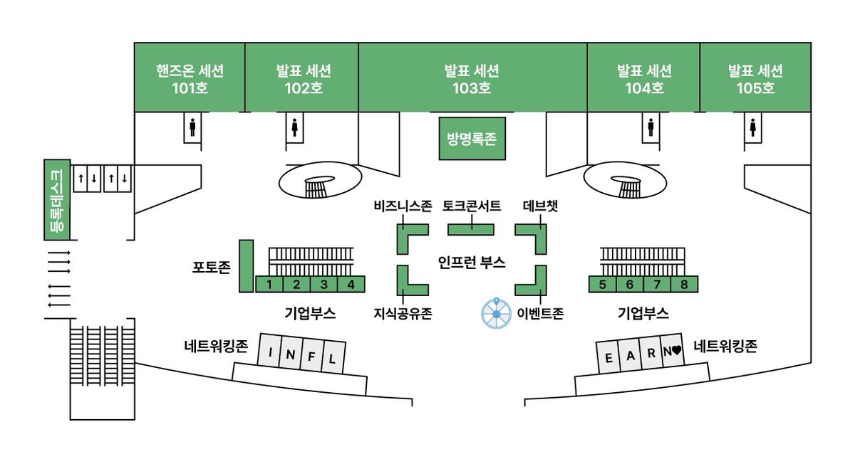 InflearnConf's tweet image. [인프콘 행사장 맵 대공개!!🍀] 
내일 인프콘에는 다양한 프로그램이 준비되어 있어요. 행사장 맵에 위치를 표기해두었으니 놓치지 말고 #인프콘 을 알차게 즐겨주세요🥰

[인프콘 네트워킹존🍀]
우리 지금 만나! 인프콘 만남의 장소에서 다른 참가자들과 소통하세요🤗&quot;저희 &apos;F&apos; 테이블에서 만나요✨&quot;