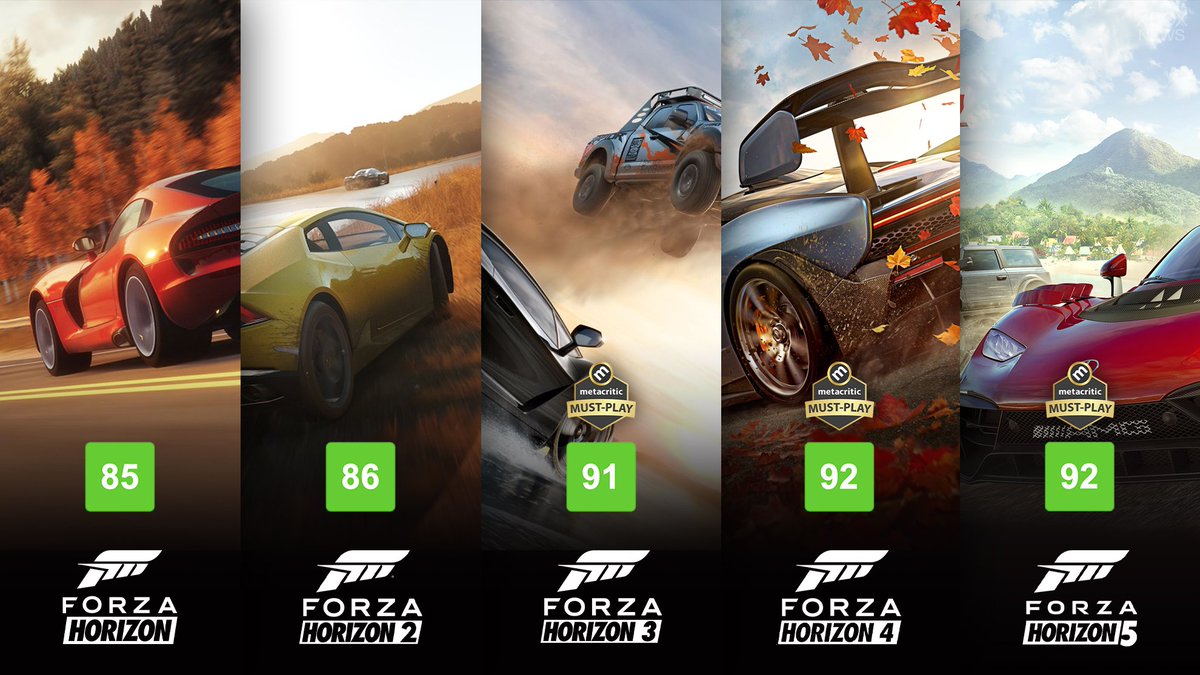 Forza Motorsport 3 - Metacritic