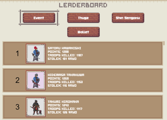 ⚔️Leaderboard Standings of our ThugDAO Crossover Event!⚔️

Will the top seeds defend their ranks or will there be some dark horses?

This is only day three, five more days to go -- it's not too late to stake generals!