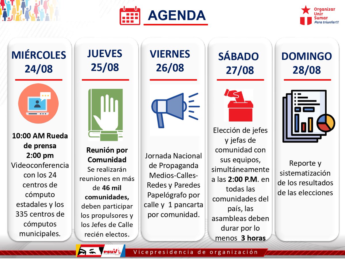 Agenda de acción del PSUV:

🔴JUEVES 25:  Asambleas en más
de 46 mil comunidades.
🔴VIERNES 26: Jornada Nacional de Propaganda.
🔴SÁBADO 27: Elección de jefes
y jefas de comunidad con sus equipos.
🔴DOMINGO 28: Reporte y
sistematización de los resultados