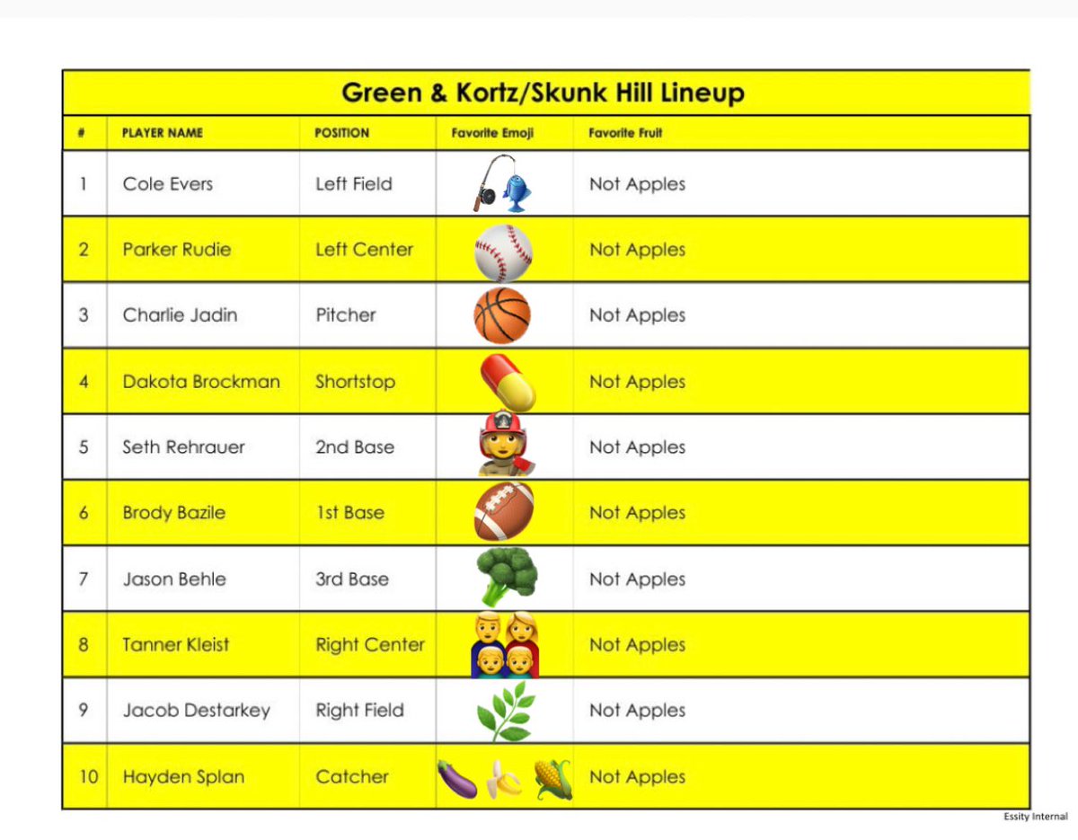Tonight’s batting order 
F the orchard 
#dingers