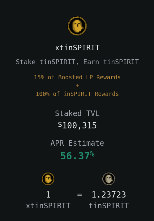 TarotFinance's tweet photo. 🚨 tinSPIRIT Update

SPIRIT-tinSPIRIT peg >99.9% on @Spirit_Swap V2: ✅

Over 56% single staking APR with xtinSPIRIT: 🔥

Spirit V2 Pools on Tarot: ⌛️(Coming Soon)

$TAROT $SPIRIT https://t.co/cuLyxoUJ2J