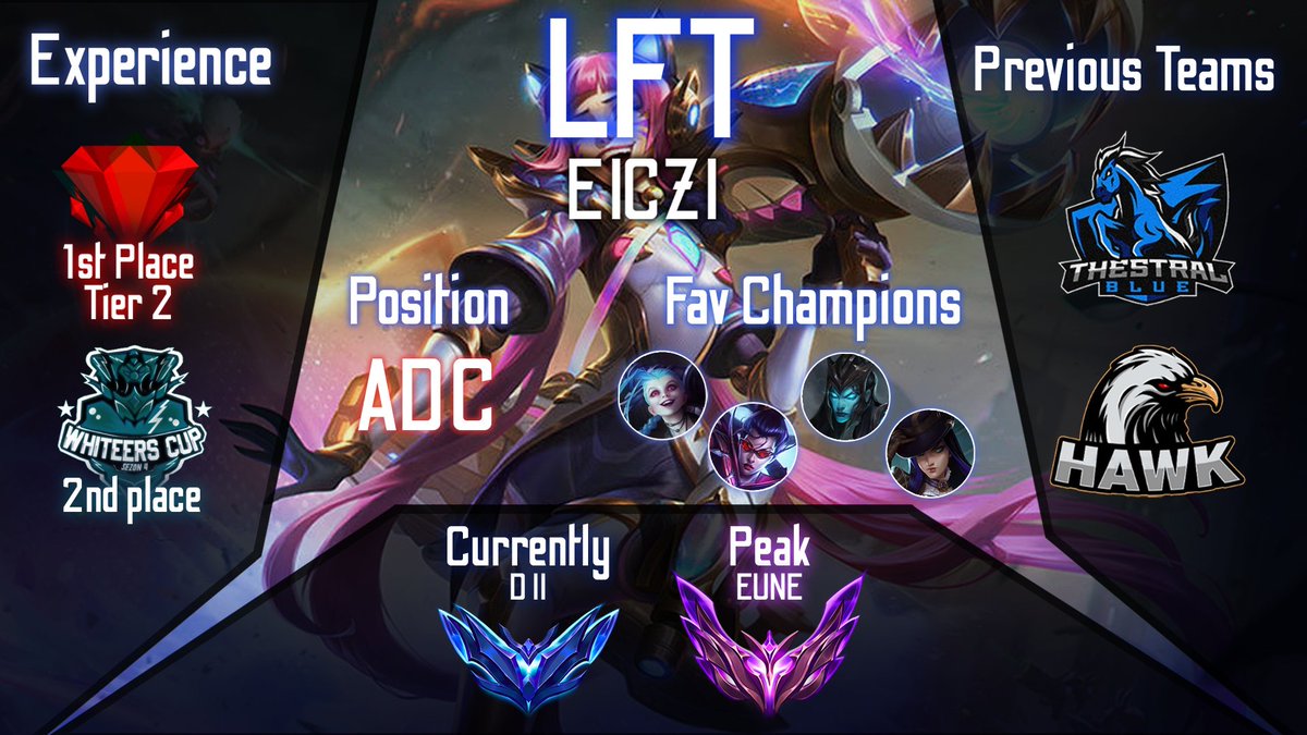 Siema, razem z <a href="/Eiczii/">Eiczi 🍂</a>  szukamy nowego teamu jako duet support i ADC. Jednym z naszych celów jest zagranie quali do Foxter Esport.
W razie pytań zapraszam na pv.
Retweety mile widziane~~