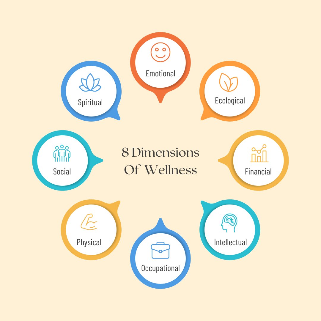 ChautauquaMH's tweet photo. We’re nearing the end of #WellnessMonth! What better time to celebrate #WellnessWednesday with the Wellness Wheel &amp; Tips 🧘‍♀️🌀 

How do you define wellness? 🌞 

#mentalhealth #physicalhealth #health #wellness #wellnesswednesday #wellnesswheel #wellnesstips #wny #chautauqua https://t.co/N8ajFkIpxx