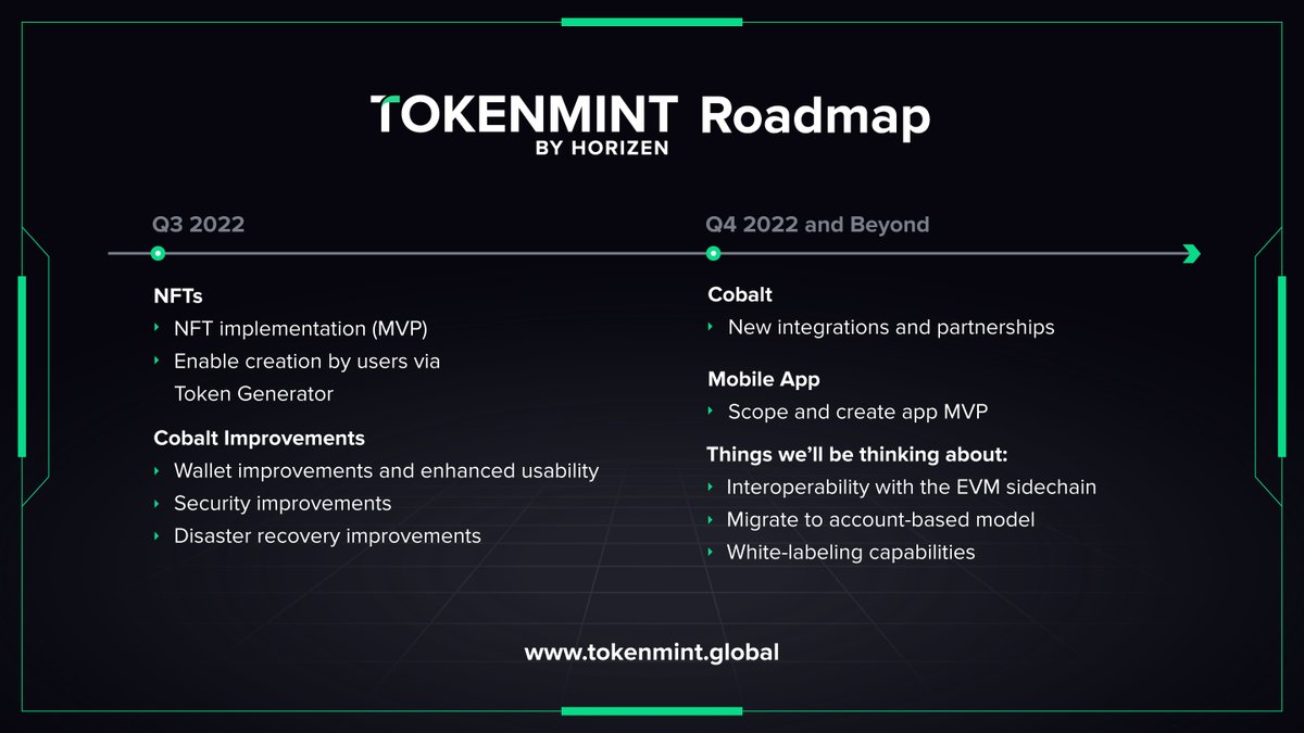 horizenglobal's tweet photo. We have more features coming to #TokenMint and #CobaltWallet soon! Check out our roadmap to learn more. 👀

https://t.co/hQNjv9Kx7G https://t.co/GGjOsb37bp