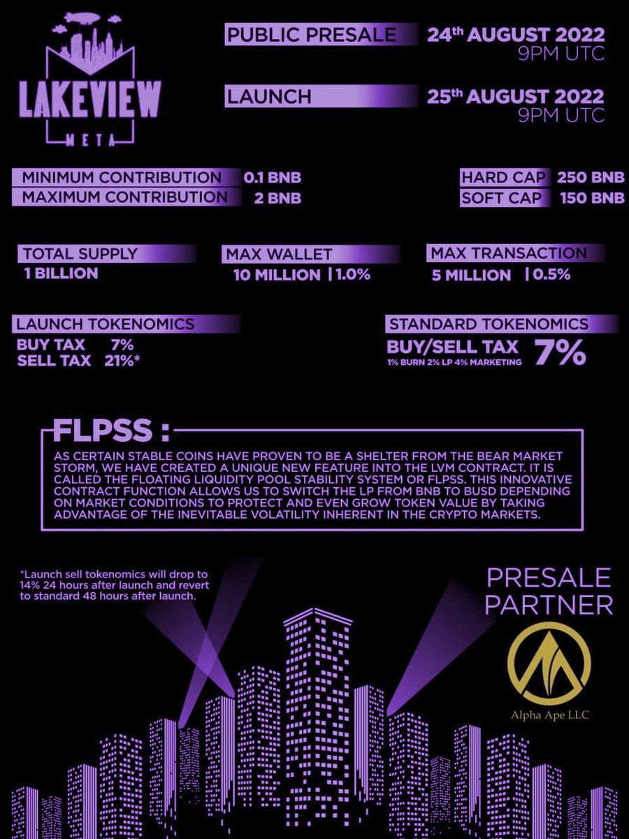 LakeView Meta tweet media