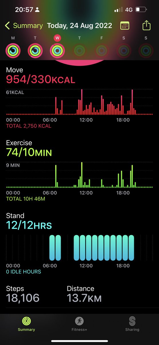 #NursesActive for today