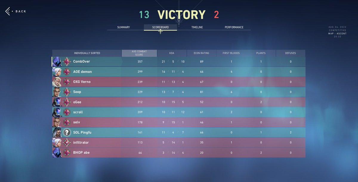 OfficiallyComb's tweet image. i am omen