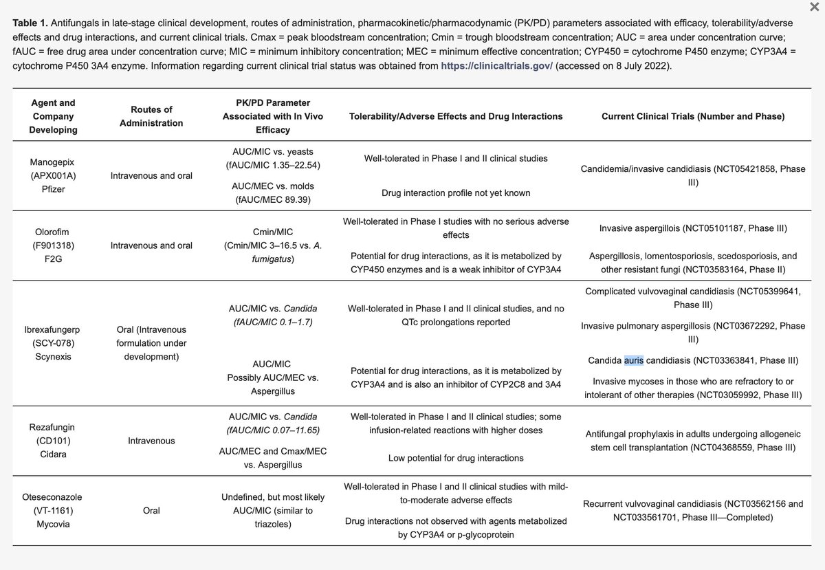 MSG_ERC's tweet photo. Pharmacodynamics, Mechanisms of Action and Resistance, and Spectrum of Activity of New Antifungal Agents

New review from Nathan Wiederhold of the Fungus Testing Laboratory at UTHSA

https://t.co/mBhdUIGbtd https://t.co/zxynBZ1c3Z