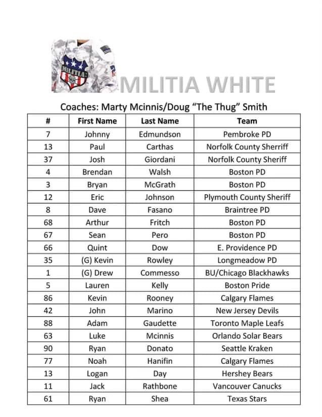 We would like to showcase a couple of our members who represented our department and played in this weeks 4th annual Hold the Line Charity Hockey Game!!  
Congratulations and well done Patrolmen Quint Dow Jr. and Steve Dumond! 
Officer Dumond even scored a hat trick 🎩 🎩 🎩!!