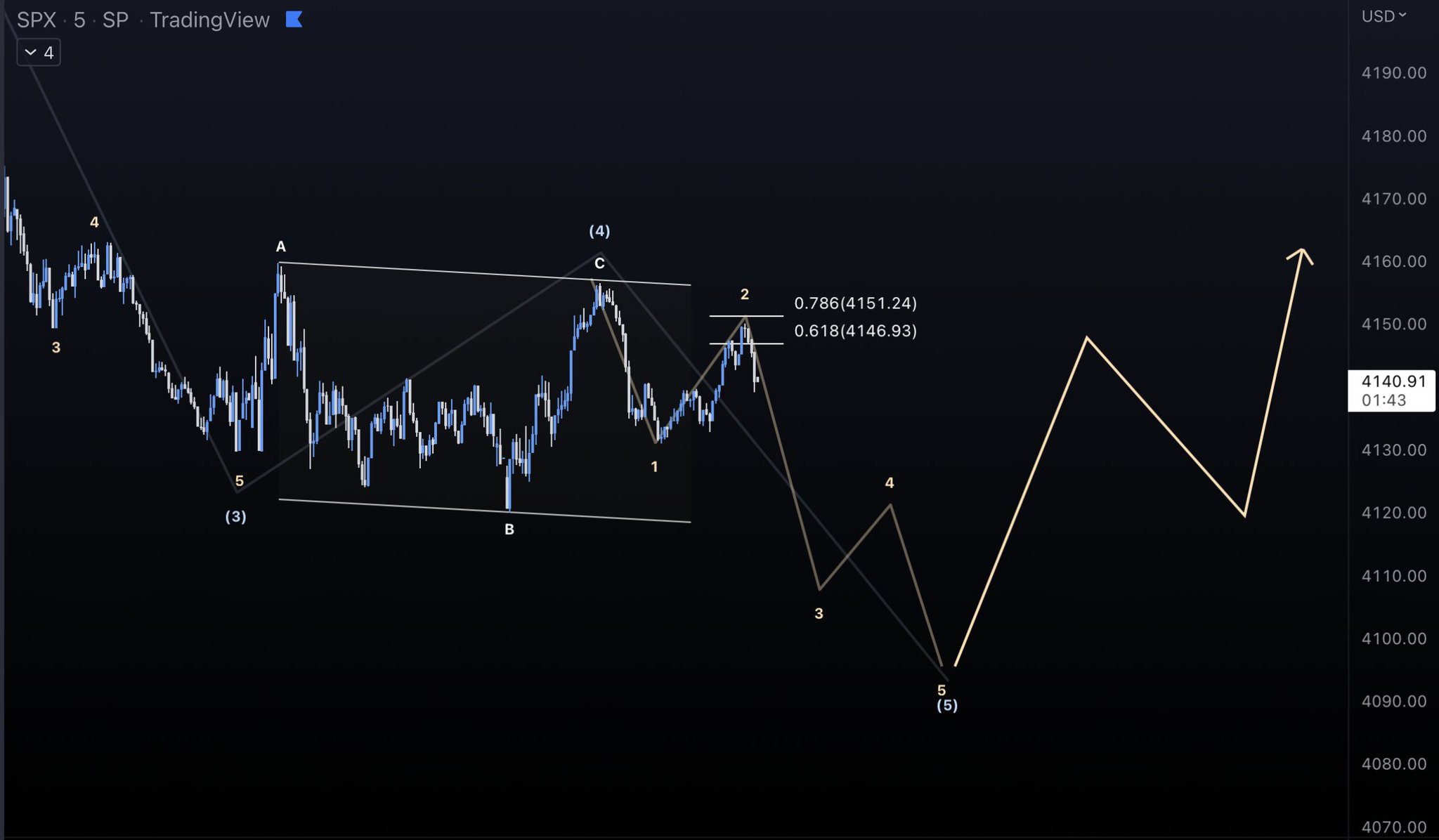 Spx Routing Mauro on Twitter: