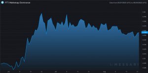 ¿La apuesta larga en el token FTX es una apuesta más segura para los comerciantes de swing? es.ambcrypto.com/la-apuesta-lar…