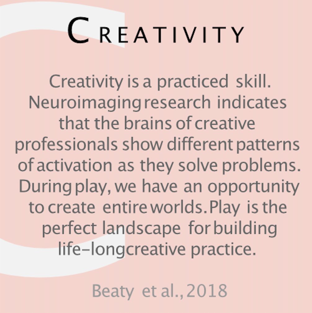 UW_ILABS's tweet photo. #ResearchQuotes Creativity is a practiced skill, and play is the perfect landscape for building life-long creative practice. #ILABS #Education https://t.co/VDI9KMWwTd
