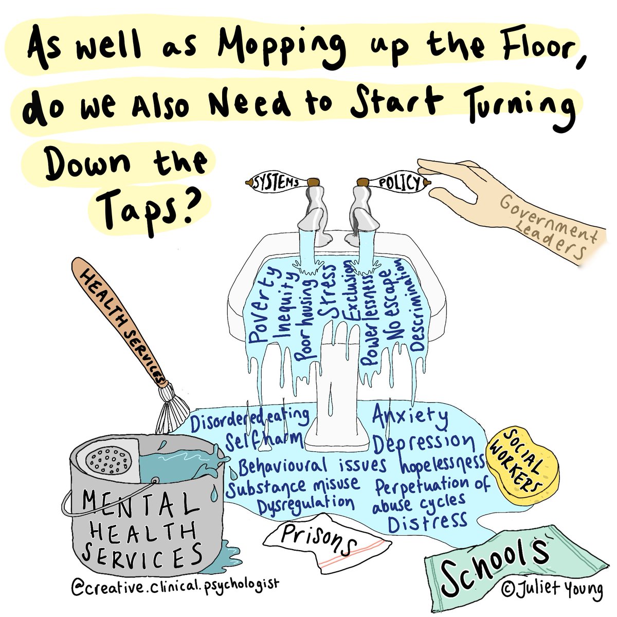 A slight update to an old illustration. As well as coming up with innovative mop designs (which can also be brilliant and needed), let's also try and turn down the taps on the factors that so often underpin or perpetuate distress...
