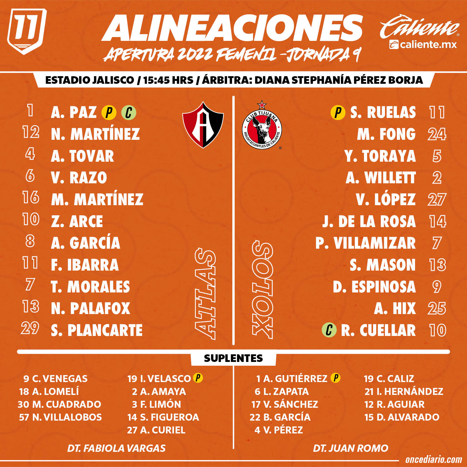 Alineaciones del Atlas Femenil vs. Xolos Femenil