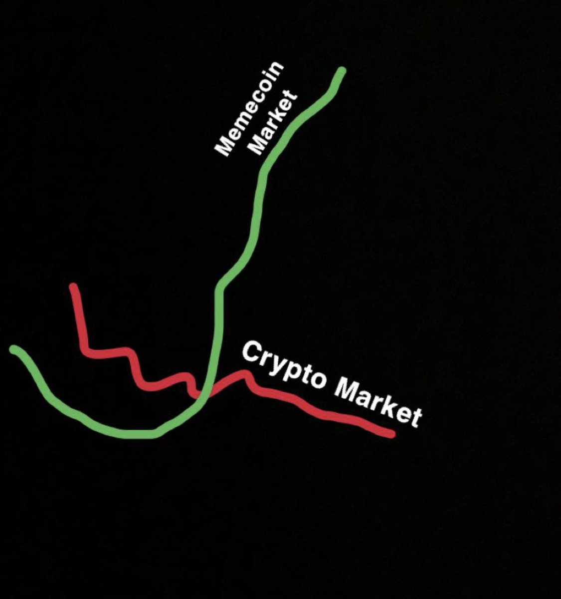 crypto messiah 🌞 tweet media