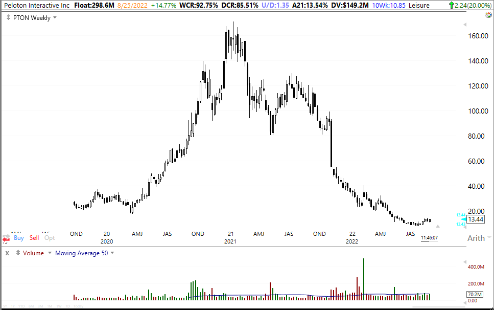 ペロトン、数千のワークアウトにアクセスできる Apple TV アプリを発表