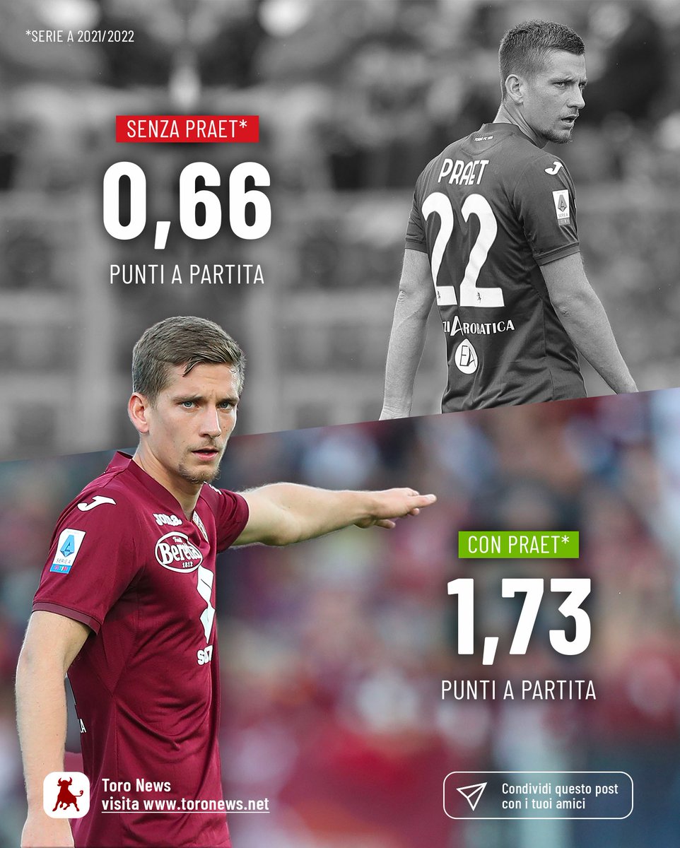 Toro_News's tweet photo. 😬 Domanda secca: vorresti il ritorno
di @dennispraet al Toro?
📱 https://t.co/ypC5i5658a
#Praet #PraetBack #TorinoFC #Toro #SerieATIM #Leicester #LCFC #PremierLeague #Football
#Transfermarket #Calciomercato #Mercato #Torino #ToroNews https://t.co/PNtdSImG0h